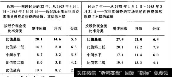 逆向现金流