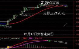 飞狐大单分差DDZ指标公式源码具体解读