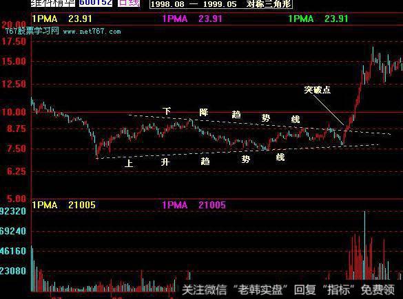 飞狐同向波自动测幅主图指标