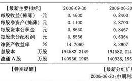 钱龙、通达信软件的最新简况包括哪些栏目？