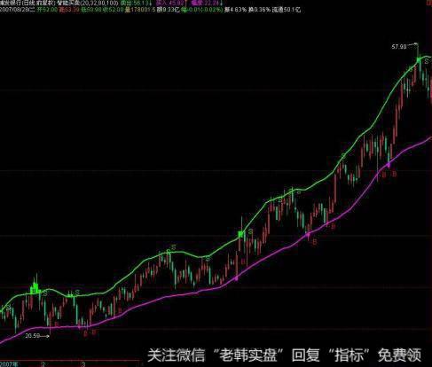 飞狐逆向波自动测幅主图指标