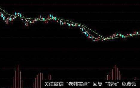 高位大阴线可以分为几种类型？每种类型的特点是什么？