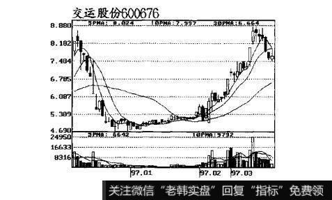 图13跟庄获利实战技法：庄家吸货与底部图形