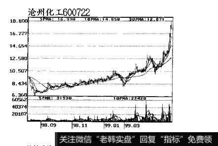 图18跟庄获利实战技法：庄家的洗盘方式