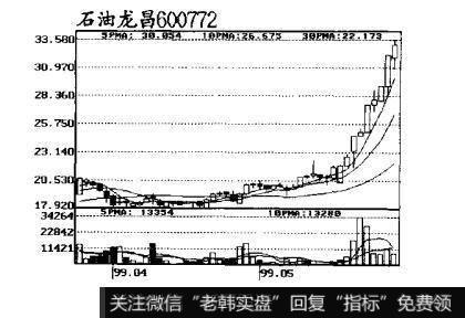 图22跟庄获利实战技法：洗盘时的盘面特征