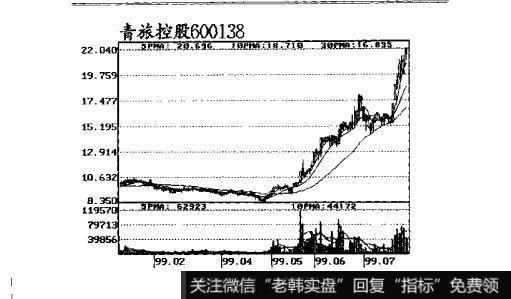 图26跟庄获利实战技法：洗盘时的盘面特征