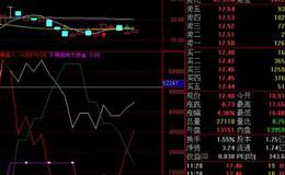 飞狐牛市极品指标公式源码详细分析