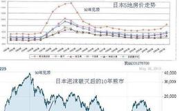 飞狐双阴后阳买入选股指标公式源码最新分析