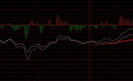 飞狐持有拉升指标公式源码具体解析