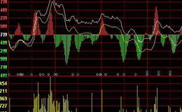 飞狐火焰之王+选股指标公式源码最新解读