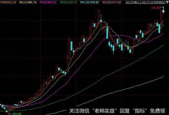 飞狐寻庄RSI指标