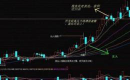 飞狐寻庄换手指标公式源码最新解析