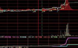 飞狐寻庄换手指标公式源码最新分析