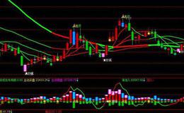 飞狐致命狙击主图指标公式源码最新解读