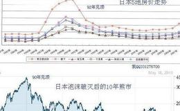 飞狐黑马五步指标公式源码具体分析