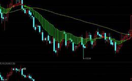 飞狐天空系列X线指标公式源码具体解读