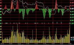 飞狐波段高低主图指标公式源码最新解析