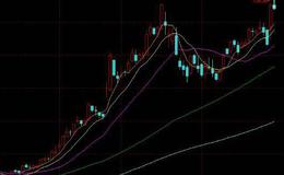 飞狐卷土从来指标公式源码具体分析