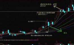 飞狐成本逐利指标公式源码最新分析