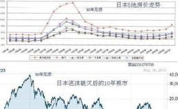 飞狐A行情发展指标公式源码详细解析