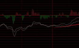 飞狐波浪画线主图指标公式源码详细解析