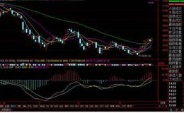 飞狐波段导航指标公式源码最新解读