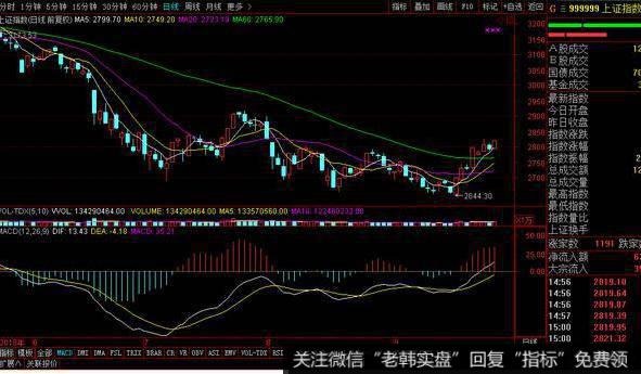 飞狐波段导航指标