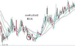 飞狐KDJ同显指标公式源码最新解读