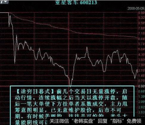 飞狐整合优化指标