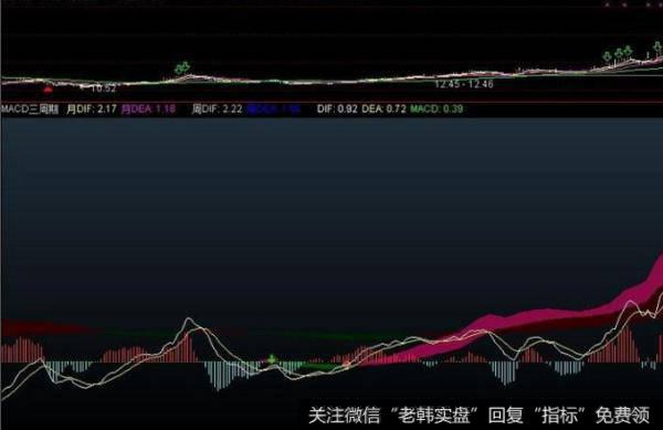 飞狐草上飞主图指标