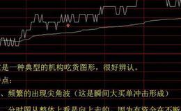 飞狐米芳图主图指标公式源码详细解读