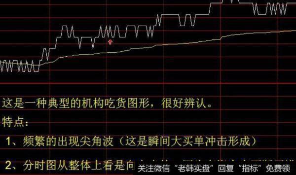 飞狐米芳图主图指标