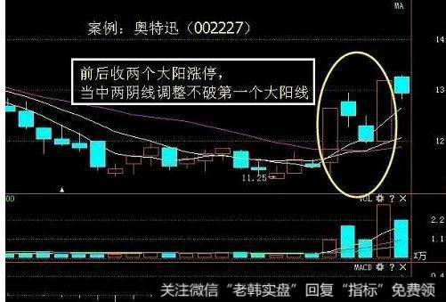 飞狐三级联立主图指标