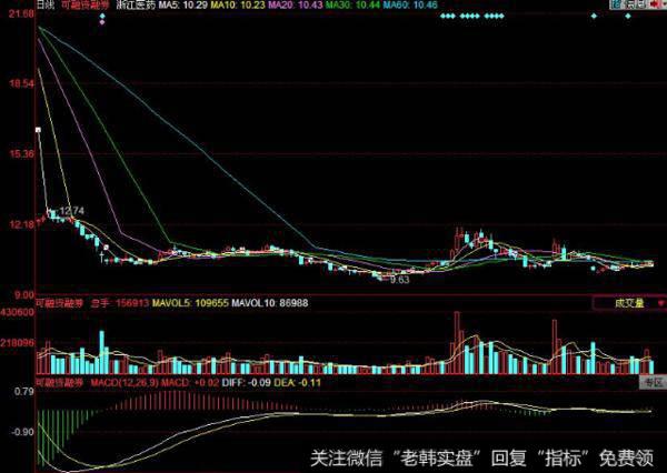 飞狐寻庄长线指标