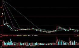 飞狐千钧赢富+量价买卖线指标公式源码详述