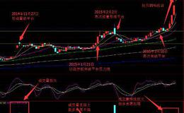 飞狐顺势搭轿<em>选股指标</em>公式源码最新概述