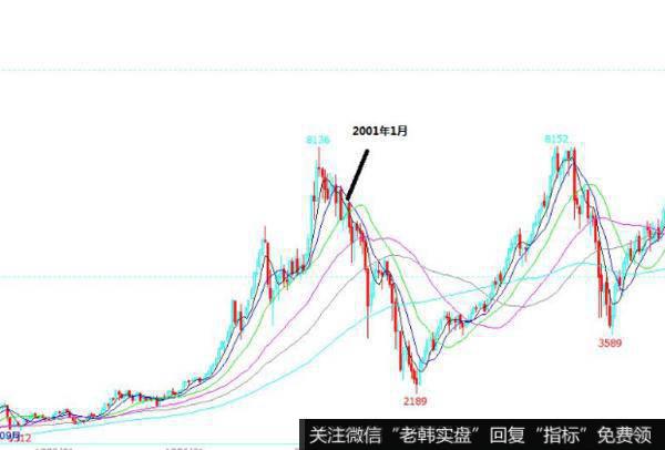 飞狐抢反弹指标