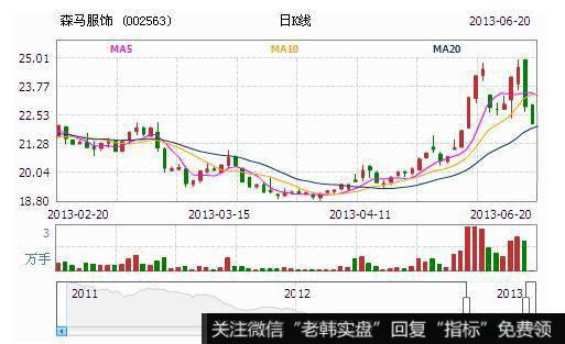 飞狐三浪启动<a href='/tongdaxin/286635.html'>选股指标</a>