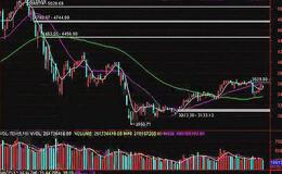 飞狐拉升在即指标公式源码具体表述