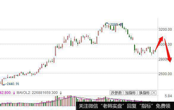 飞狐短线快攻赢家雷达指标