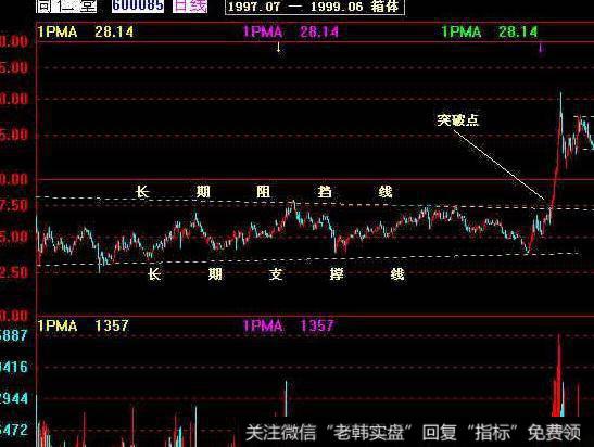 飞狐散户同盟指标