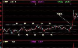 飞狐瑞趣趋势主图指标公式源码具体分析