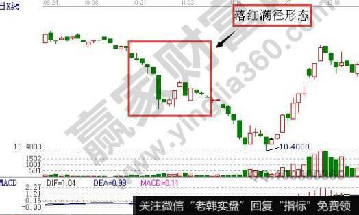 飞狐金口玉言指标