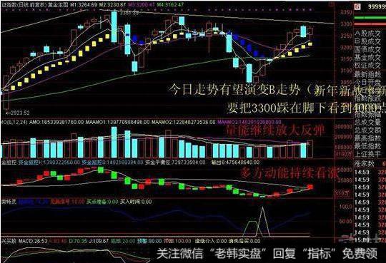 飞狐庄家行踪黄金版指标