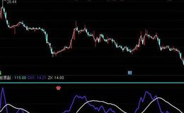 飞狐趋势宝塔指标公式源码最新分析