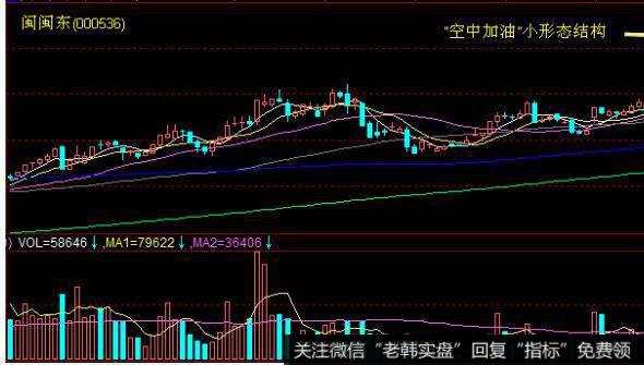 飞狐过江龙指标