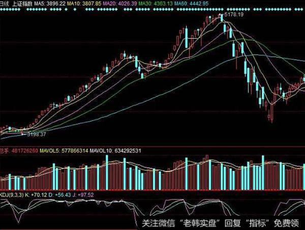 飞狐底部追涨<a href='/tongdaxin/286635.html'>选股指标</a>