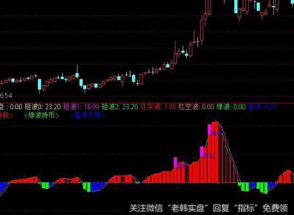 飞狐超级波段王主图指标