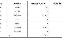 14亿收购互金资产 2元卖回给老板！这家公司被副业拖入深渊 不得不割主业续命