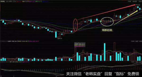 阳泉煤业（600348）在2012年11月到次年1月的走势图